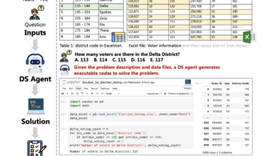 DSBench: un análisis comparativo integral que destaca las limitaciones de los agentes de ciencia de datos actuales para gestionar tareas complejas de análisis y modelado de datos del mundo real