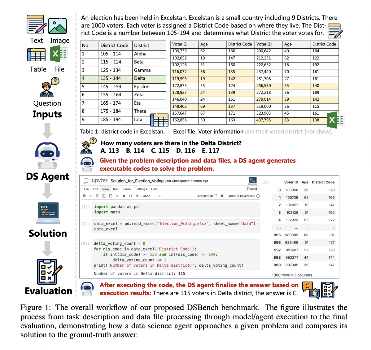 DSBench: un análisis comparativo integral que destaca las limitaciones de los agentes de ciencia de datos actuales para gestionar tareas complejas de análisis y modelado de datos del mundo real