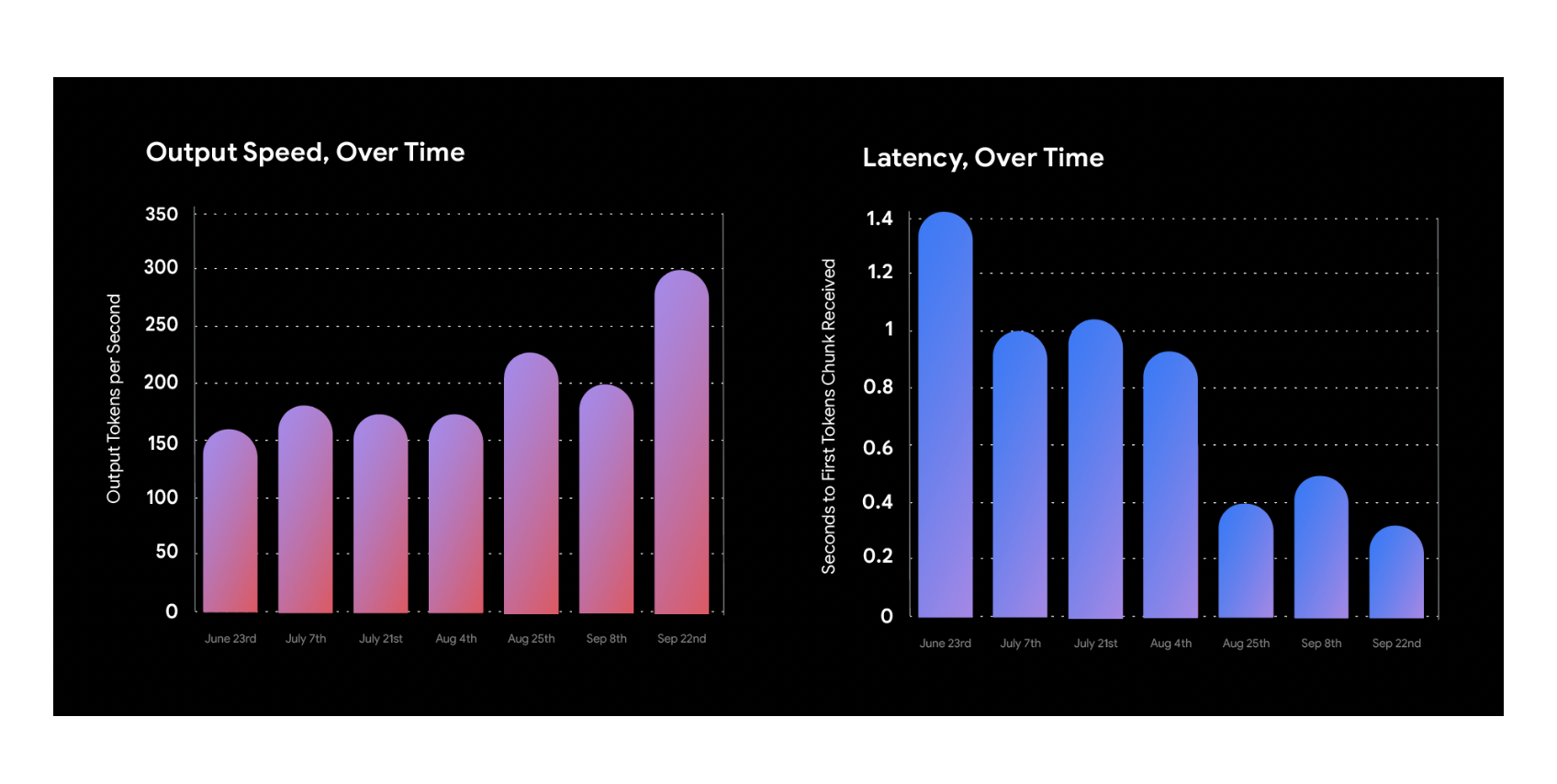 Google AI lanza dos modelos Gemini actualizados y listos para producción: Gemini-1.5-Pro-002 y Gemini-1.5-Flash-002 con rendimiento mejorado y costos más bajos