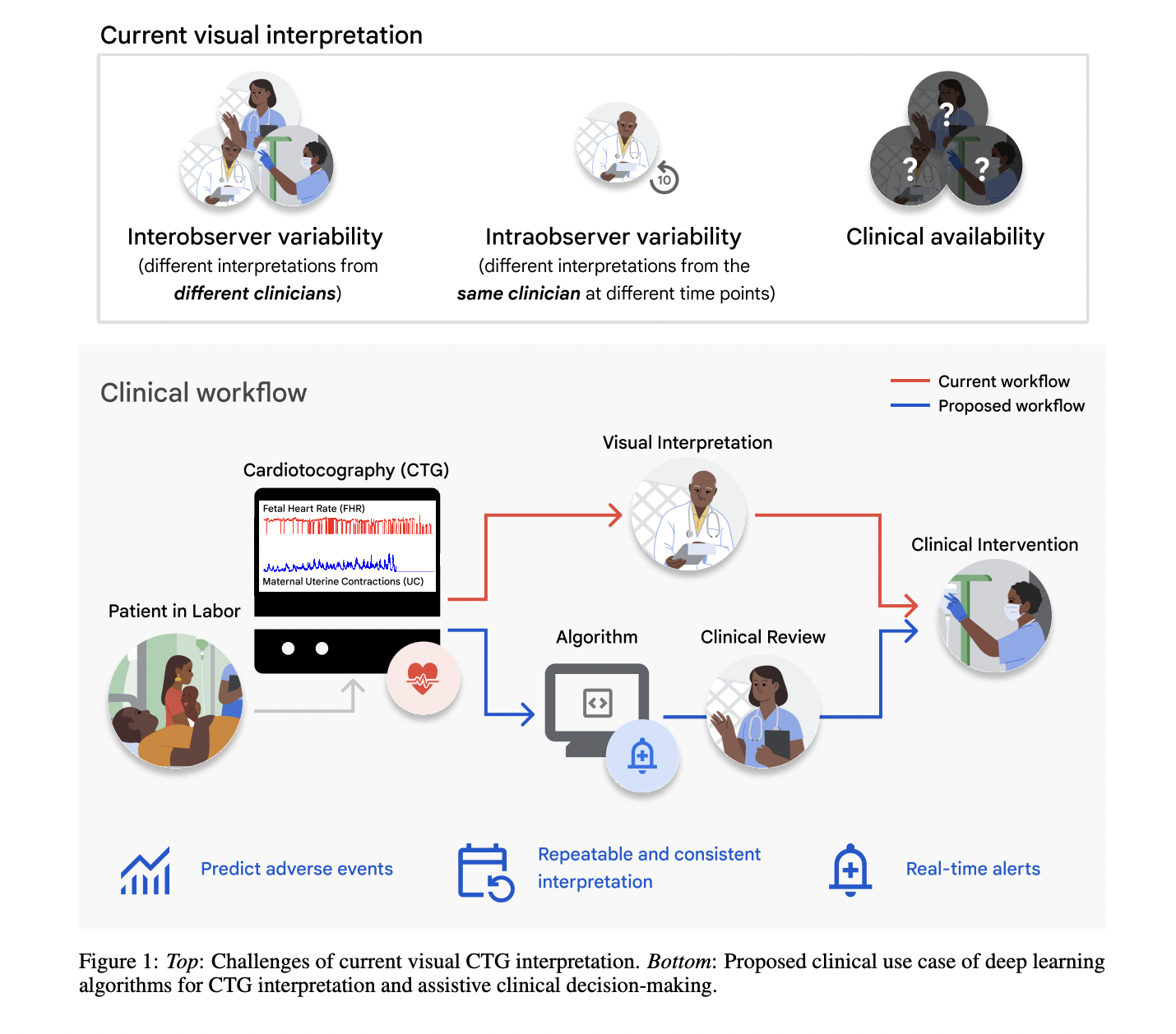 Investigadores de IA de Google investigan cambios de distribución temporal en modelos de aprendizaje profundo para análisis CTG