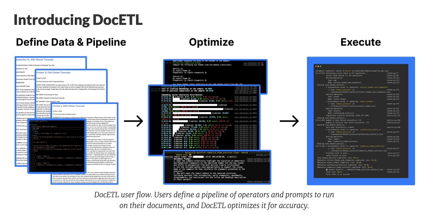 Investigadores de UC Berkeley desarrollaron DocETL: un sistema de inteligencia artificial de código bajo y de código abierto para el procesamiento de datos basado en LLM