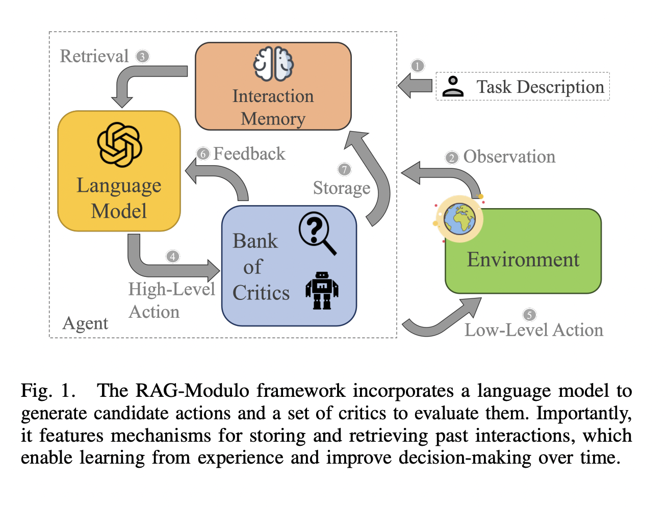 Investigadores de la Universidad Rice presentan RAG-Modulo: un marco de inteligencia artificial para mejorar la eficiencia de los agentes basados ​​en LLM en tareas secuenciales