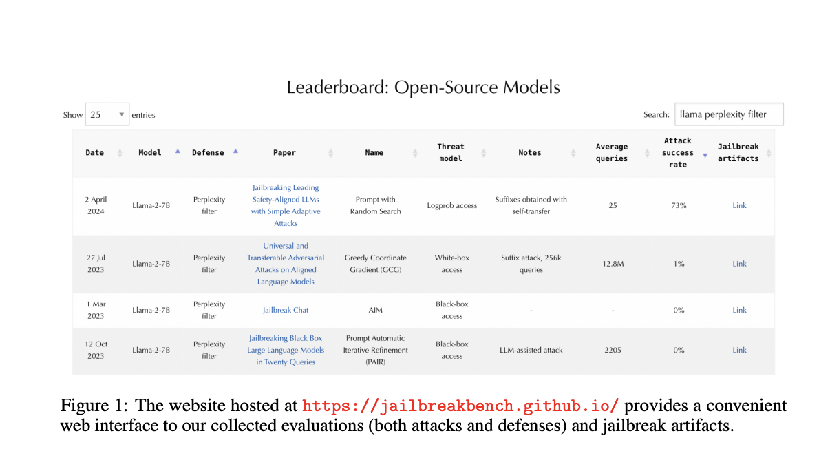 JailbreakBench: un punto de referencia de código abierto para hacer jailbreak a modelos de lenguajes grandes (LLM)