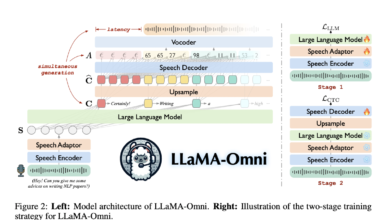 LLaMA-Omni: una nueva arquitectura de modelo de IA diseñada para una interacción de voz de baja latencia y alta calidad con LLM