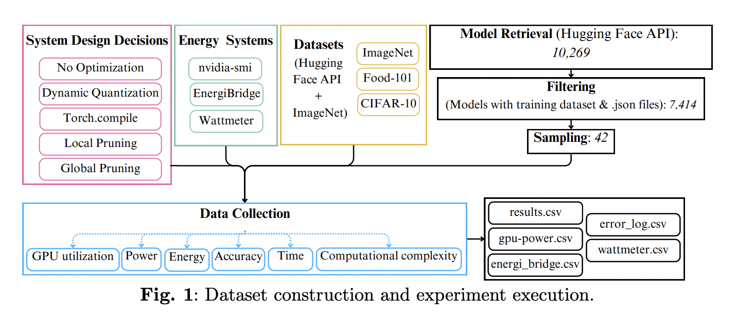 Optimización de la eficiencia energética en el aprendizaje automático (ML): un estudio comparativo de las técnicas de PyTorch para una IA sostenible