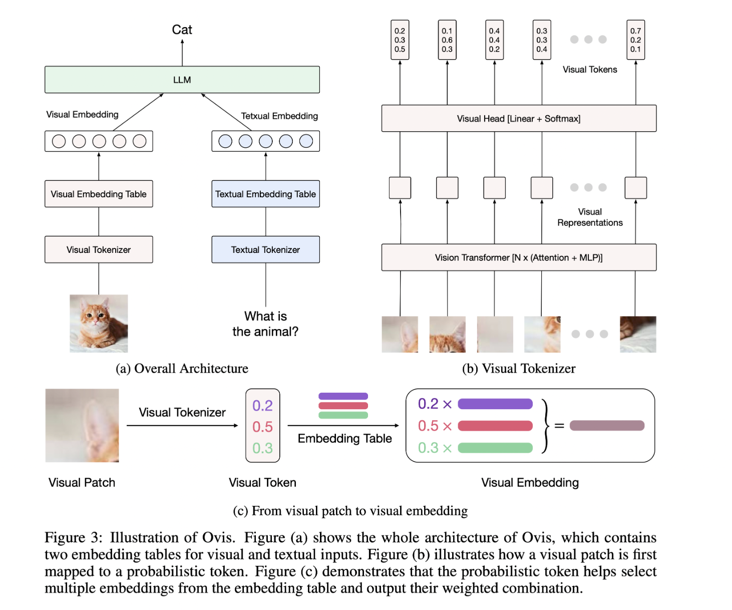 Ovis-1.6: una arquitectura de modelo de lenguaje grande multimodal (MLLM) de código abierto diseñada para alinear estructuralmente incrustaciones visuales y textuales