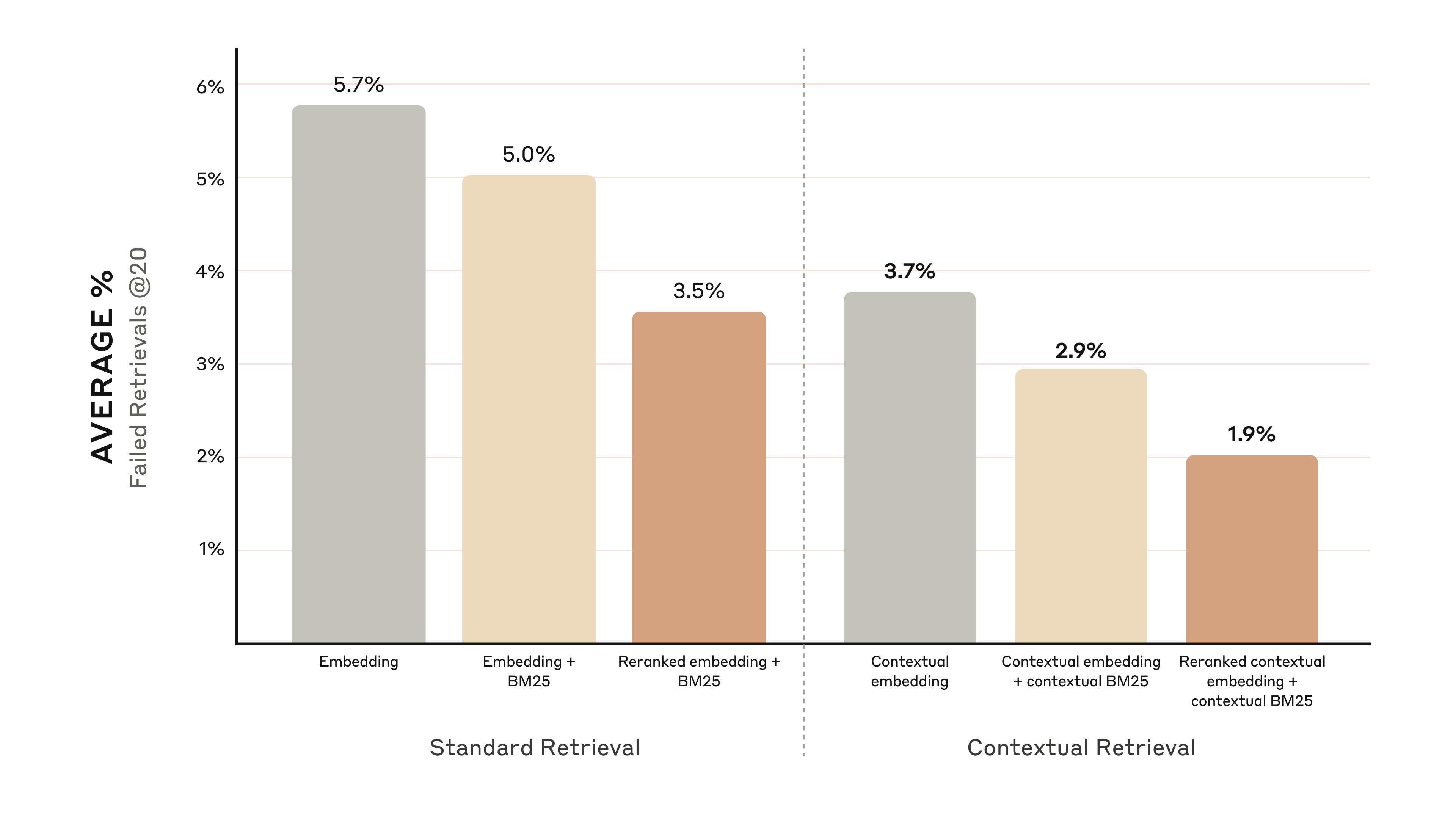 Recuperación contextual: una técnica avanzada de inteligencia artificial que reduce las tasas de recuperación de fragmentos incorrectos hasta en un 67 %