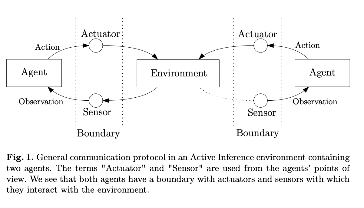 RxEnvironments.jl: un enfoque de programación reactiva para simulaciones complejas de agente-entorno en el lenguaje Julia