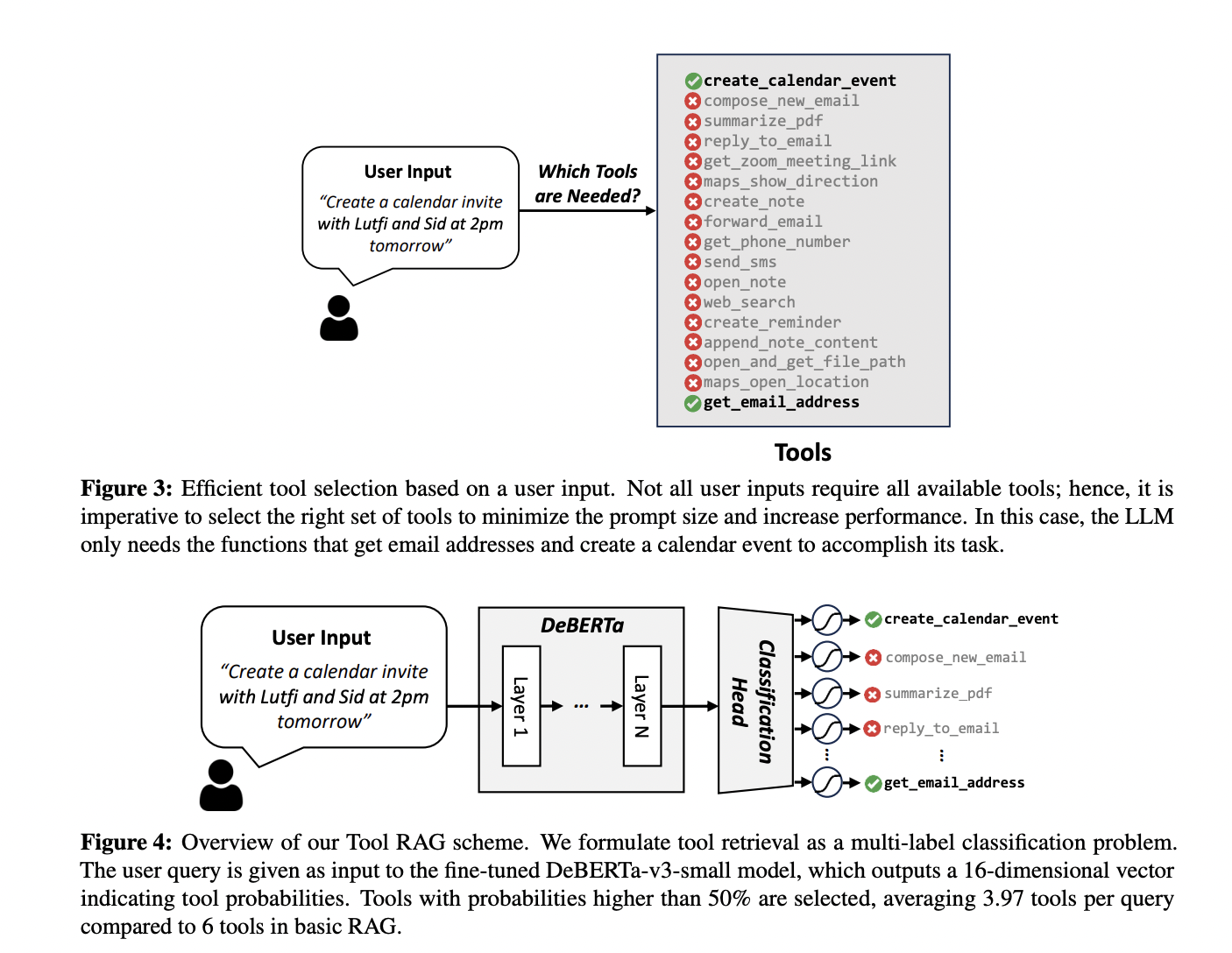 TinyAgent: un marco de inteligencia artificial de extremo a extremo para entrenar e implementar agentes de modelos de lenguaje pequeños y específicos para cada tarea