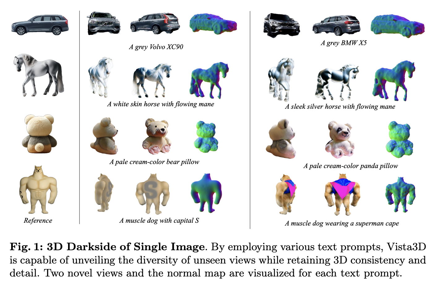 Vista3D: un nuevo marco de IA para la generación rápida y detallada de objetos 3D a partir de una sola imagen mediante el uso de valores de difusión anteriores