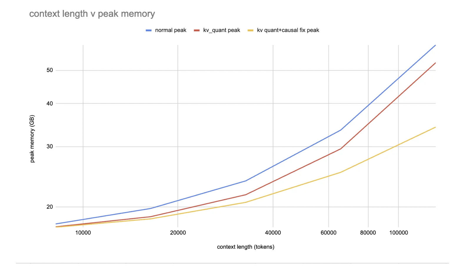 torchao: una biblioteca nativa de PyTorch que hace que los modelos sean más rápidos y más pequeños aprovechando los tipos D de bits bajos, la cuantificación y la dispersión