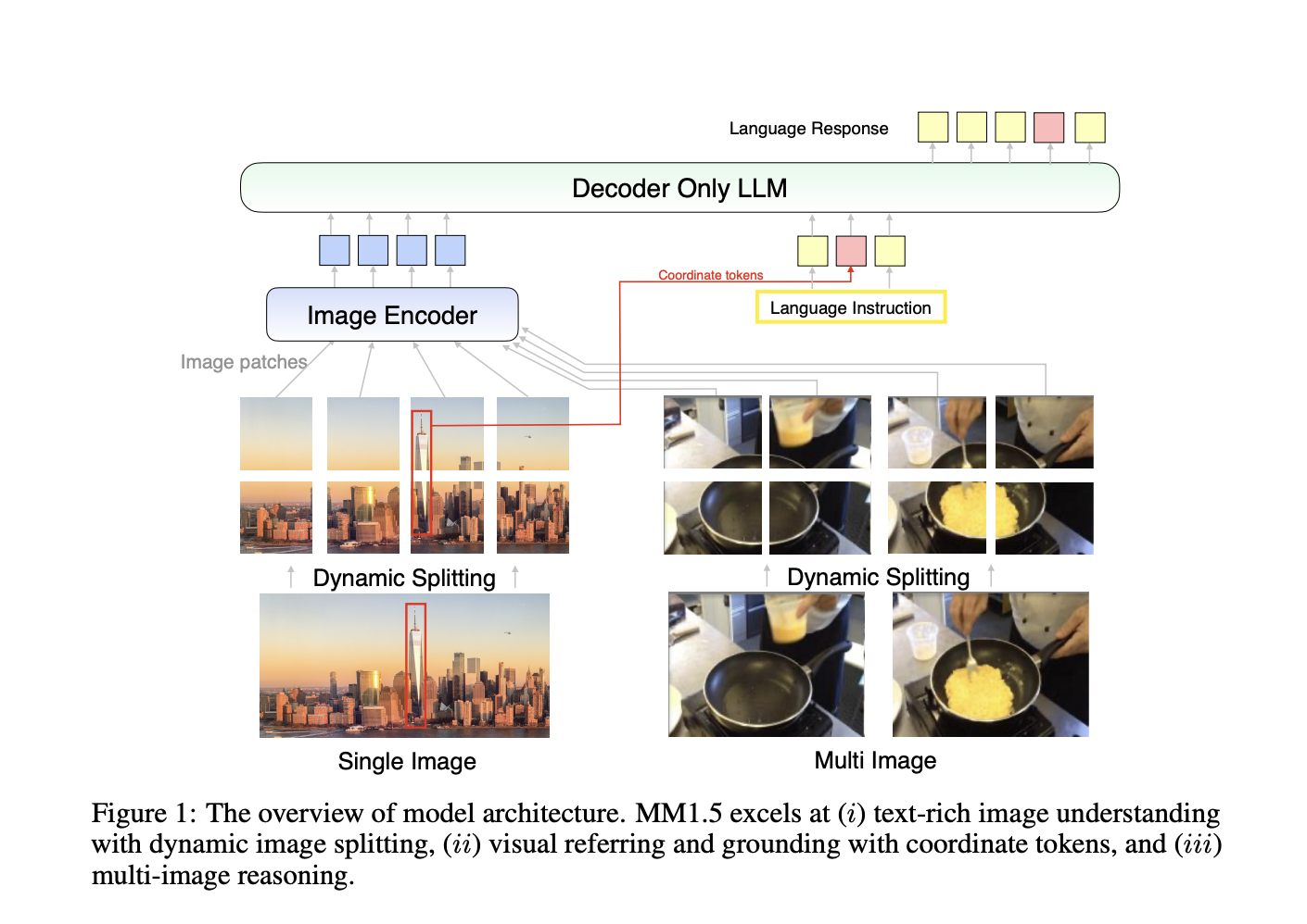 Apple AI Research presenta MM1.5: una nueva familia de modelos de lenguaje grande multimodales generalistas (MLLM) de alto rendimiento