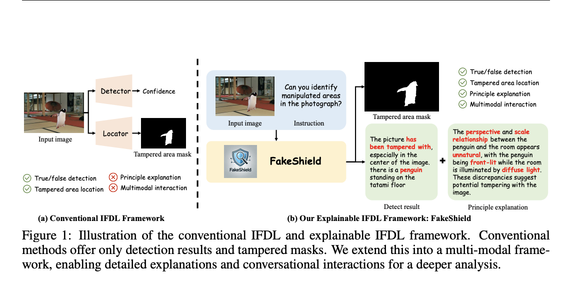 FakeShield: un marco de IA explicable para la detección y localización universal de falsificación de imágenes mediante modelos multimodales de lenguaje grande