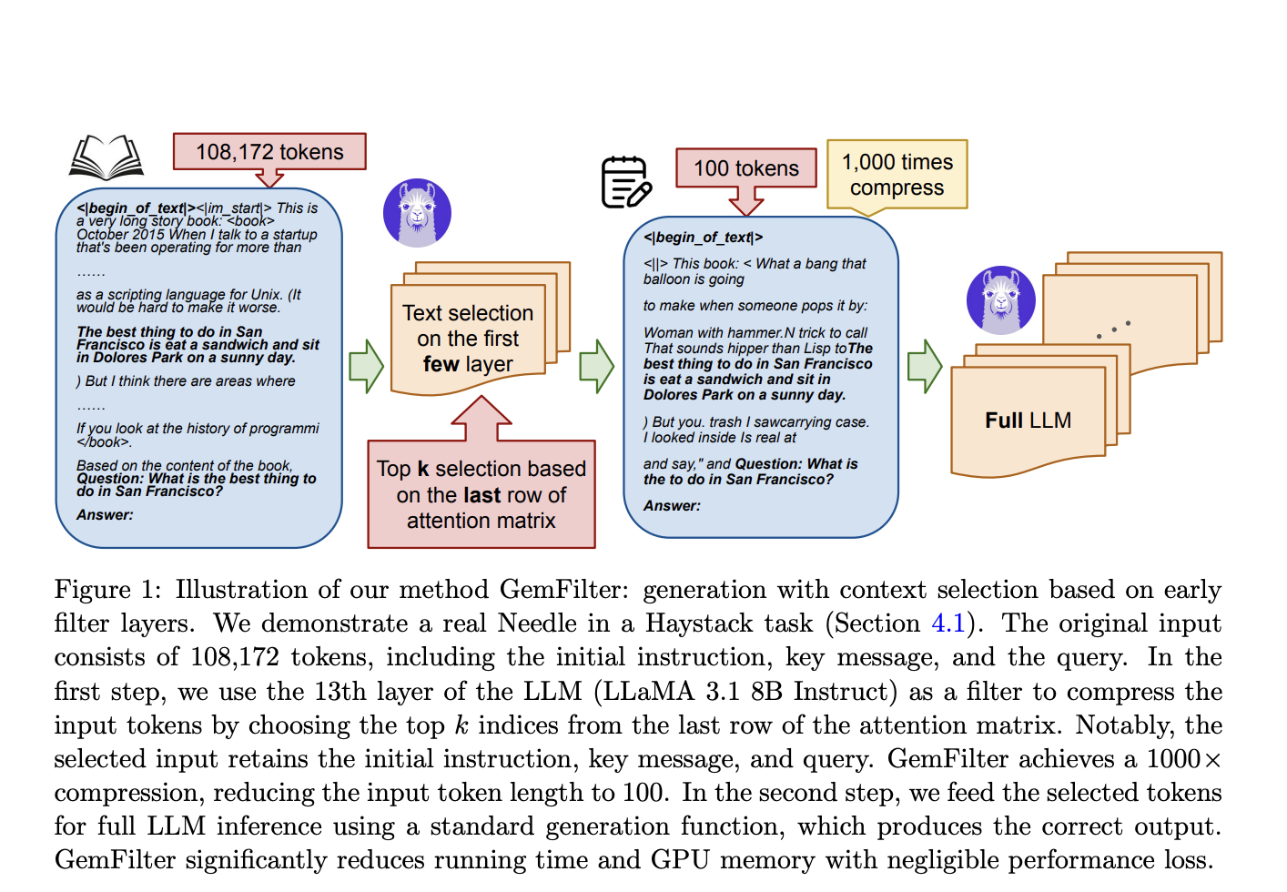 GemFilter: un nuevo enfoque de IA para acelerar la inferencia de LLM y reducir el consumo de memoria para entradas de contexto largas