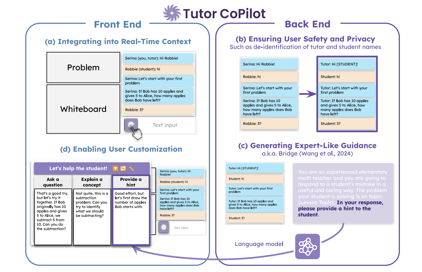 Investigadores de la Universidad de Stanford presentan Tutor CoPilot: un sistema colaborativo entre humanos e inteligencia artificial que mejora significativamente la calidad de la tutoría en tiempo real para los estudiantes