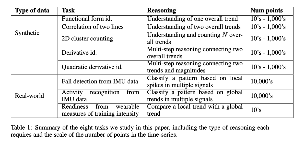 Mejora del análisis de series temporales en modelos multimodales a través de representaciones visuales para obtener conocimientos más completos y rentabilidad