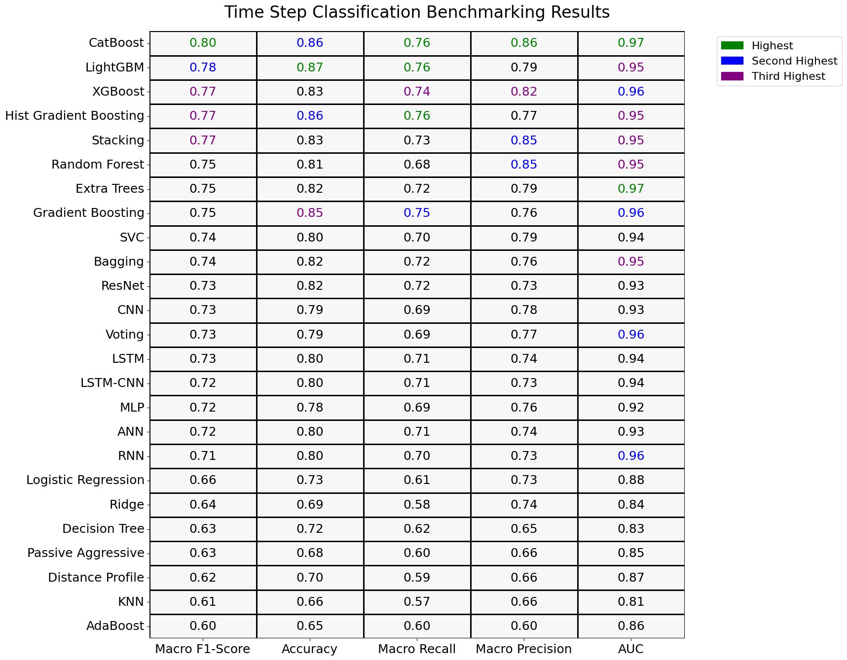 Profundización de Ready Tensor en la clasificación de pasos de series temporales: análisis comparativo de 25 modelos de redes neuronales y aprendizaje automático