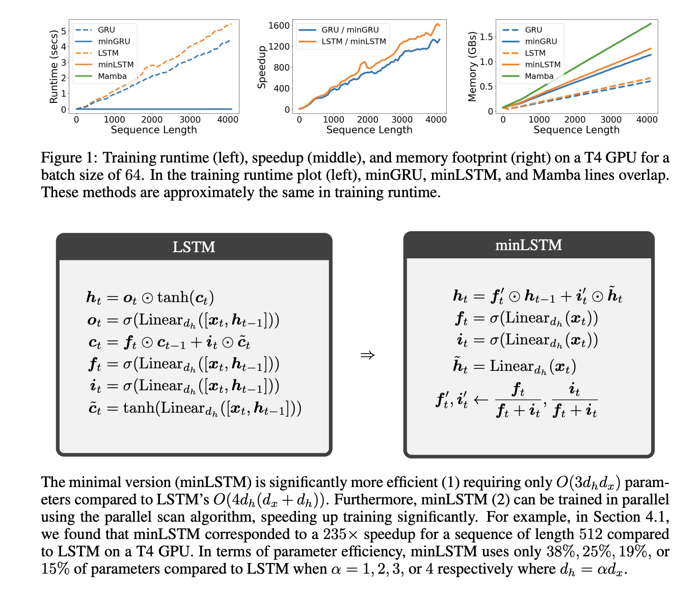 Revisando los RNN de redes neuronales recurrentes: LSTM y GRU mínimos para un entrenamiento paralelo eficiente