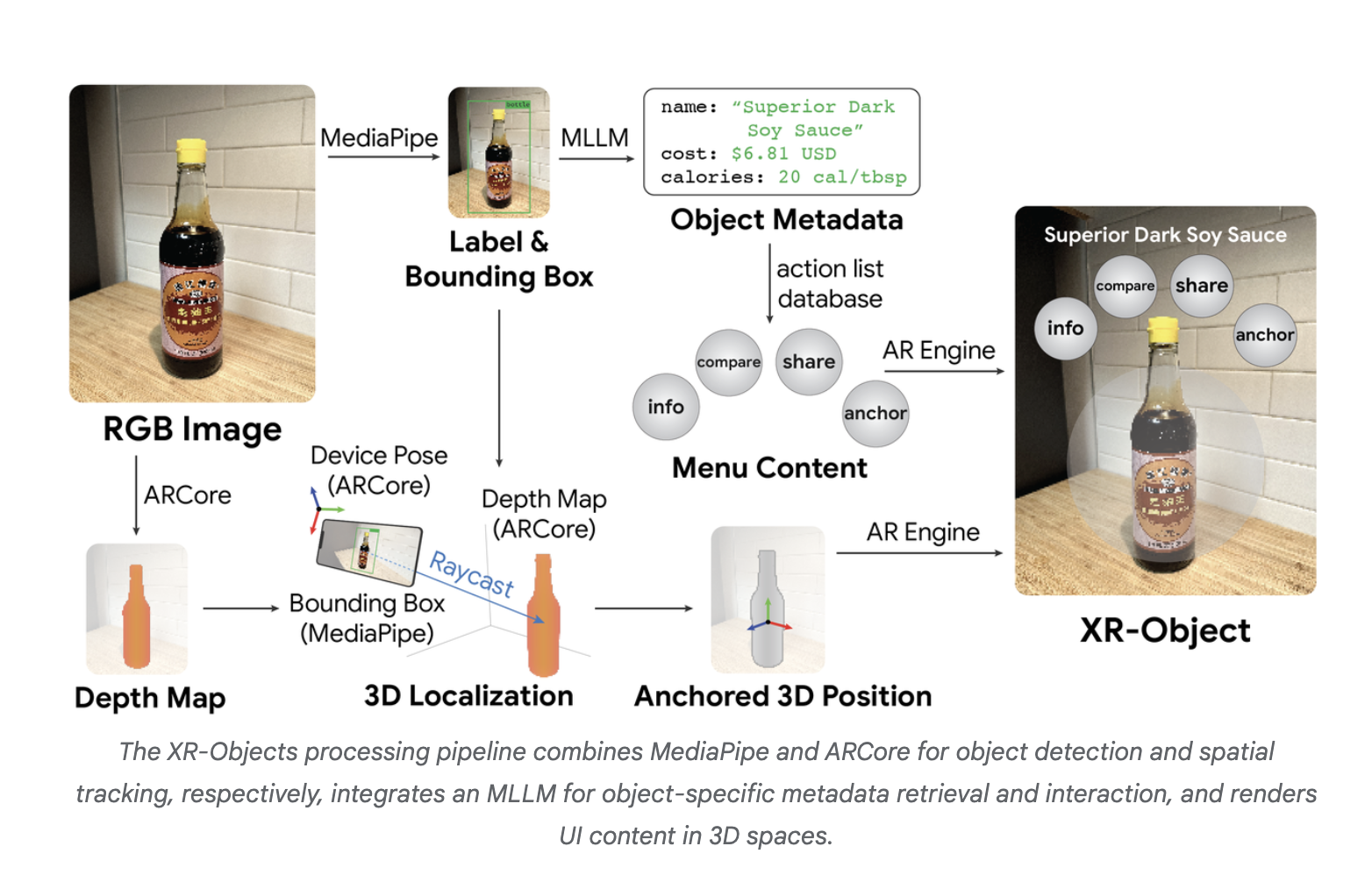 XR-Objects: un nuevo prototipo de realidad aumentada de código abierto que transforma objetos físicos en portales digitales interactivos utilizando segmentación de objetos en tiempo real y modelos de lenguaje multimodal de gran tamaño