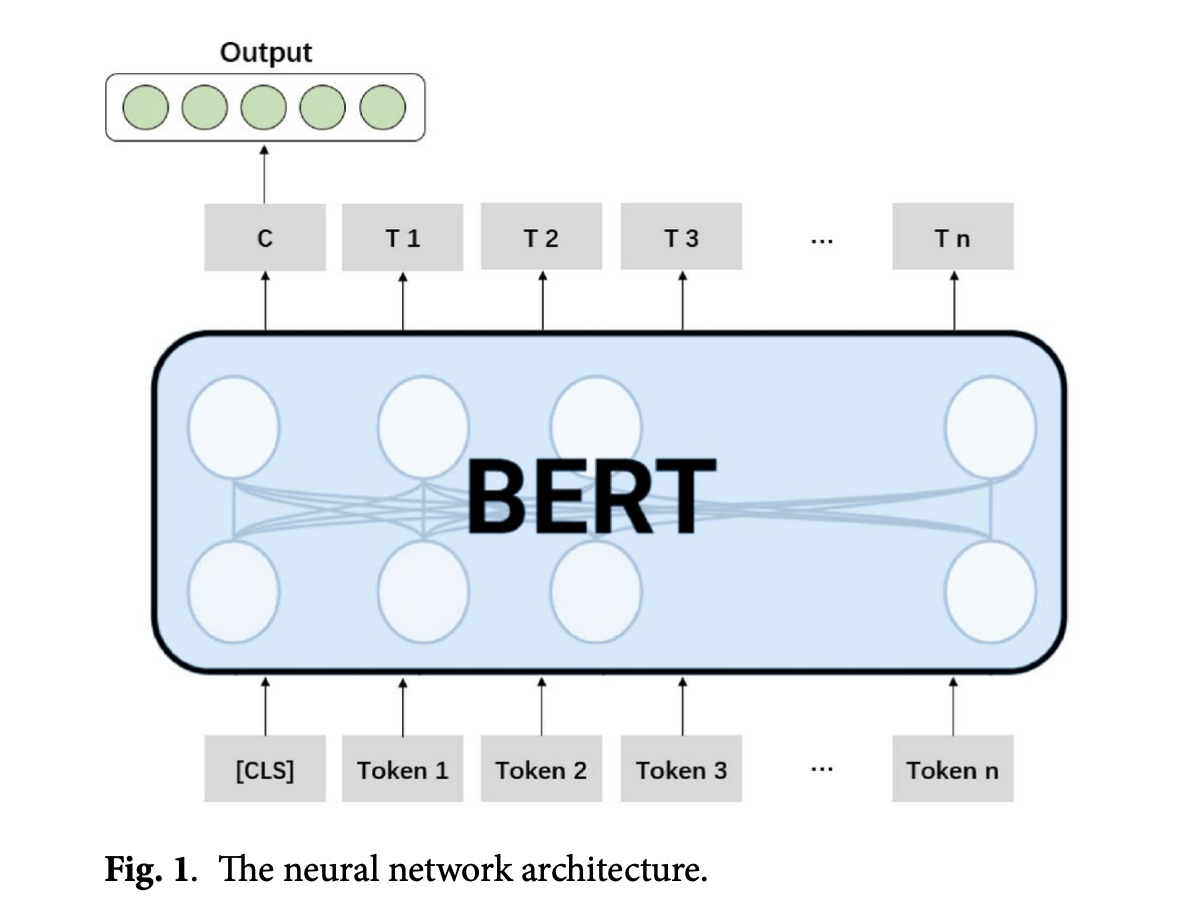 BEAL: un método bayesiano de aprendizaje activo profundo para una clasificación profunda y eficiente de textos con múltiples etiquetas