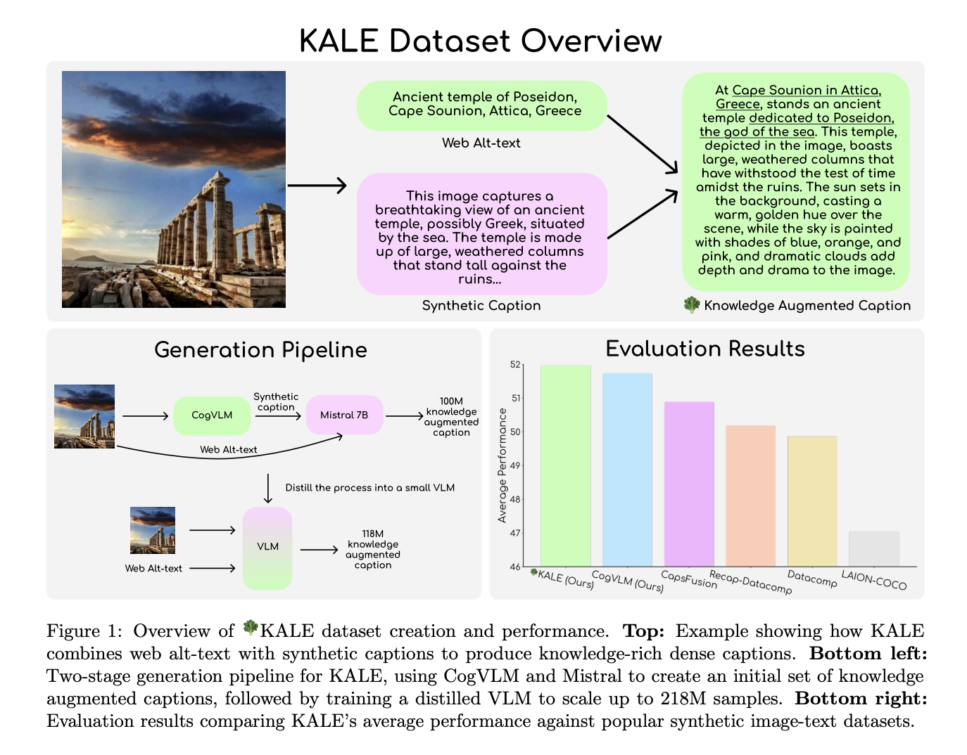 BLIP3-KALE: un conjunto de datos de código abierto de 218 millones de pares de imagen y texto que transforma los subtítulos de imágenes con descripciones densas basadas en el conocimiento