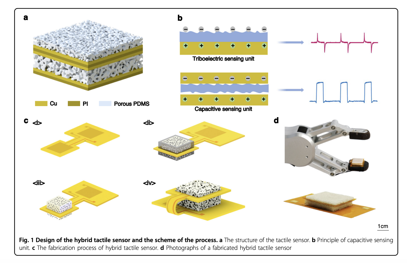 DLO-Tact: avance de la percepción robótica mediante el reconocimiento de objetos asistido por aprendizaje profundo con un sensor táctil híbrido triboeléctrico-capacitivo