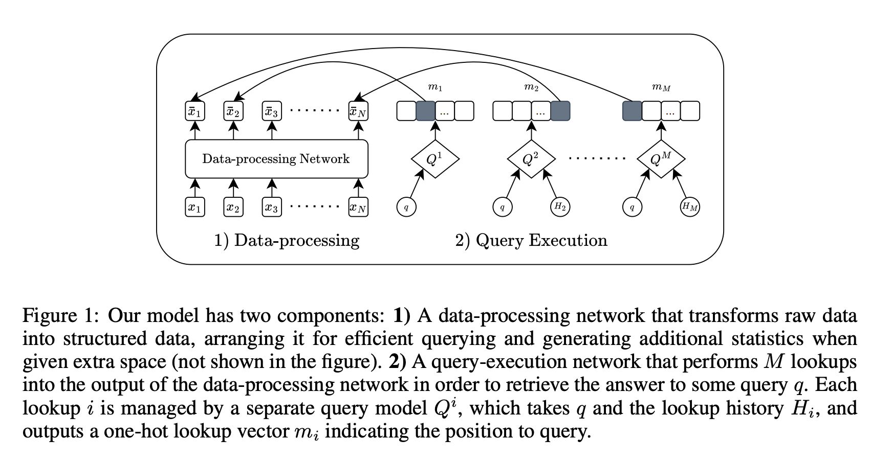 Exploración de estructuras de datos adaptables: el papel del aprendizaje automático en el diseño de soluciones eficientes y escalables para tareas complejas de recuperación de datos