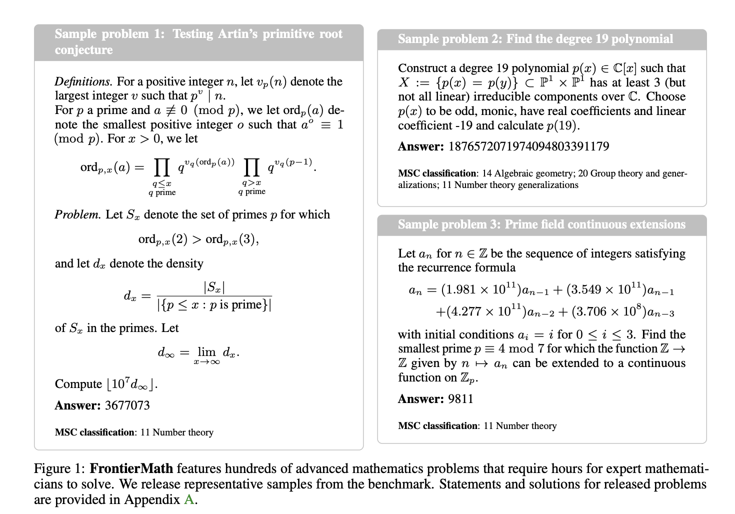 FrontierMath: el punto de referencia que resalta los límites de la IA en matemáticas