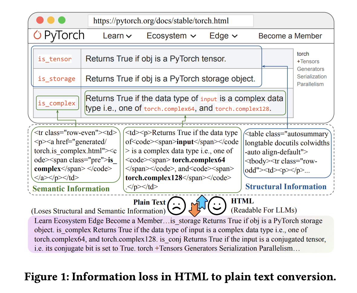 HtmlRAG: mejora de los sistemas RAG con información semántica y estructural más rica a través de HTML