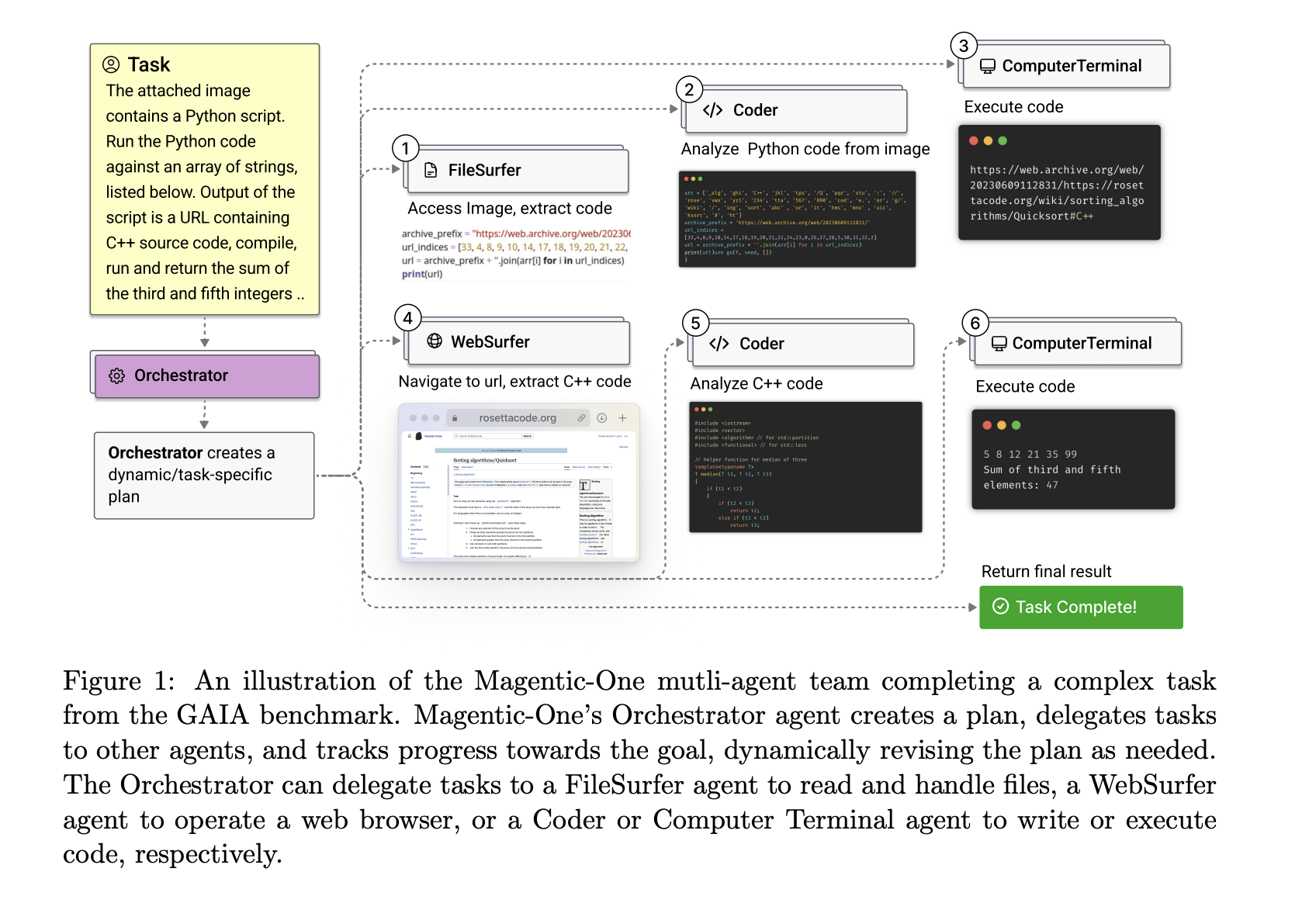 Investigadores de Microsoft presentan Magentic-One: un sistema modular multiagente centrado en mejorar la adaptabilidad de la IA y la finalización de tareas en pruebas comparativas