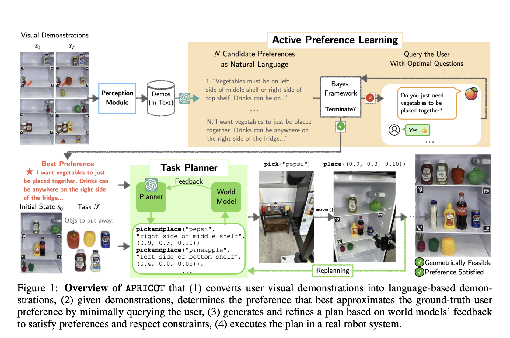 Investigadores de Stanford y Cornell presentan APRICOT: un nuevo enfoque de IA que combina el aprendizaje de preferencia activa bayesiana basado en LLM con la planificación de tareas consciente de las restricciones