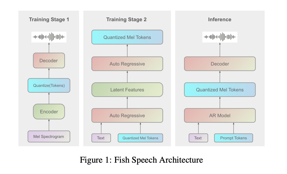 Lanzamiento de Fish Agent v0.1 3B: un innovador modelo de voz a voz capaz de capturar y generar información de audio ambiental con una precisión sin precedentes