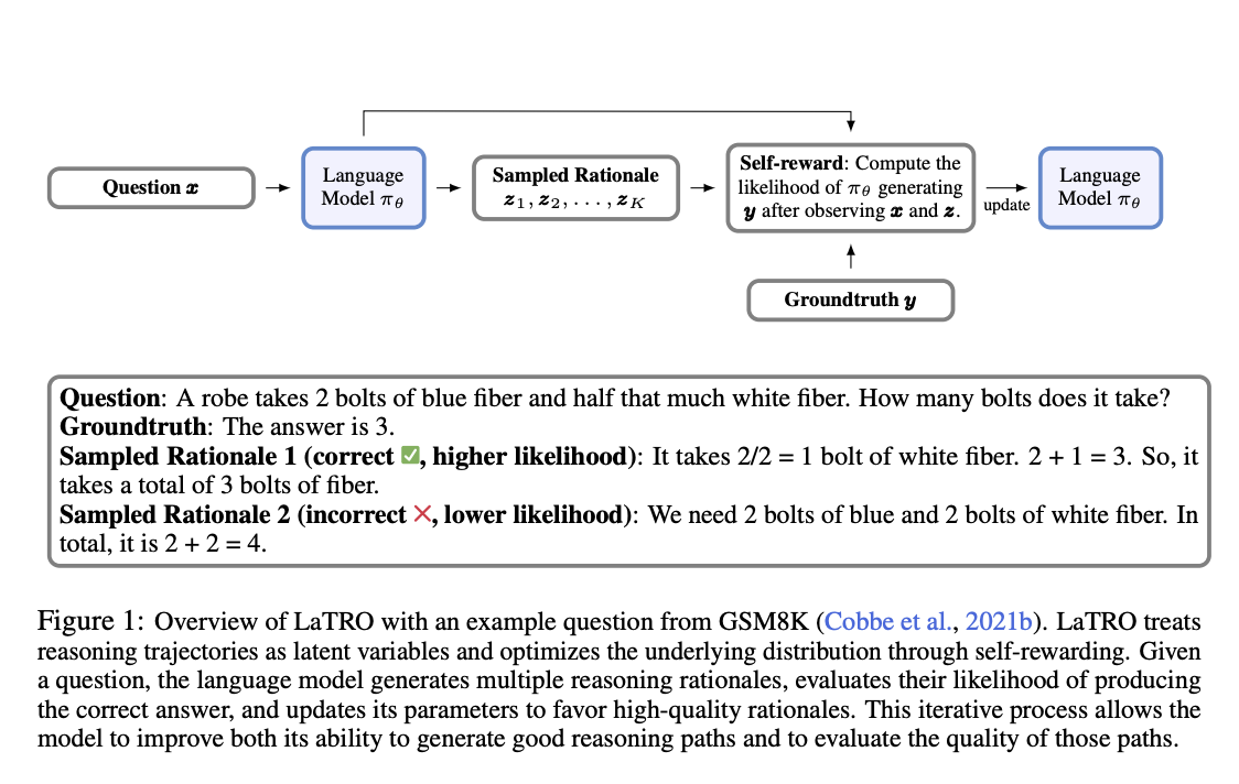 Salesforce AI Research presenta LaTRO: un marco autorrecompensado para mejorar las capacidades de razonamiento en modelos de lenguaje grandes