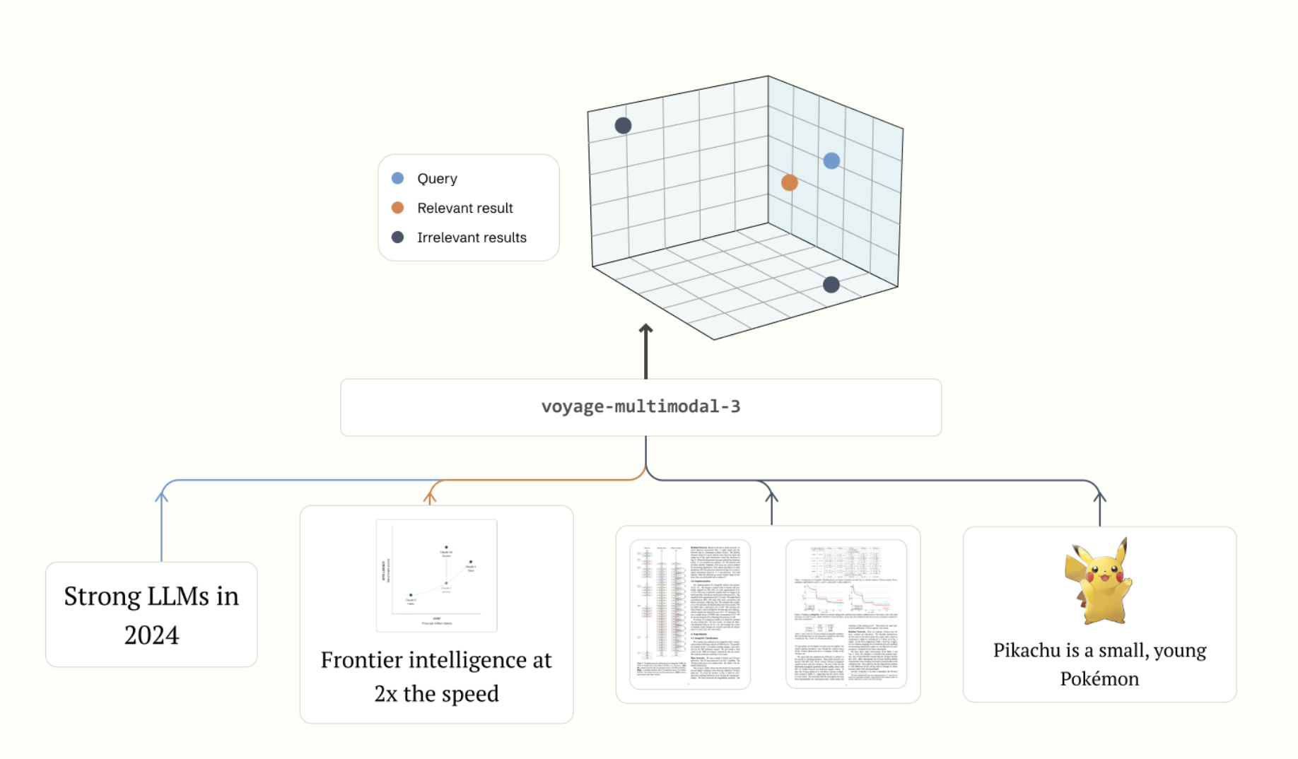 Voyage AI presenta voyage-multimodal-3: un nuevo modelo de integración multimodal de última generación que mejora la precisión de la recuperación en un promedio del 19,63 %